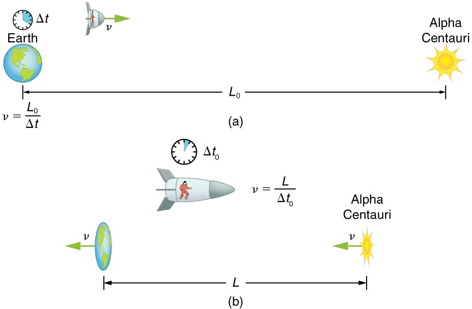 Length Contraction (Part 1)