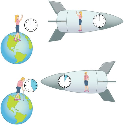 Time Dilation